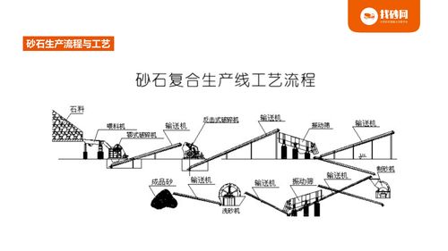 砂石基礎知識培訓課件
